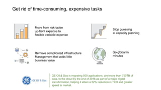 Move from risk-laden
up-front expense to
flexible variable expense
Stop guessing
at capacity planning
Go global in
minutes
Get rid of time-consuming, expensive tasks
Remove complicated infrastructure
Management that adds little
business value
GE Oil & Gas is migrating 500 applications, and more than 750TB of
data, to the cloud by the end of 2016 as part of a major digital
transformation, helping it attain a 52% reduction in TCO and greater
speed to market.
 