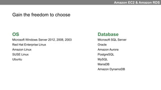 Gain the freedom to choose
OS
Microsoft Windows Server 2012, 2008, 2003
Red Hat Enterprise Linux
Amazon Linux
SUSE Linux
Ubuntu
Database
Microsoft SQL Server
Oracle
Amazon Aurora
PostgreSQL
MySQL
MariaDB
Amazon DynamoDB
Amazon EC2 & Amazon RDS
 