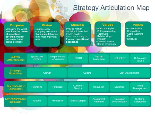 2015 Strategy Articulation Map