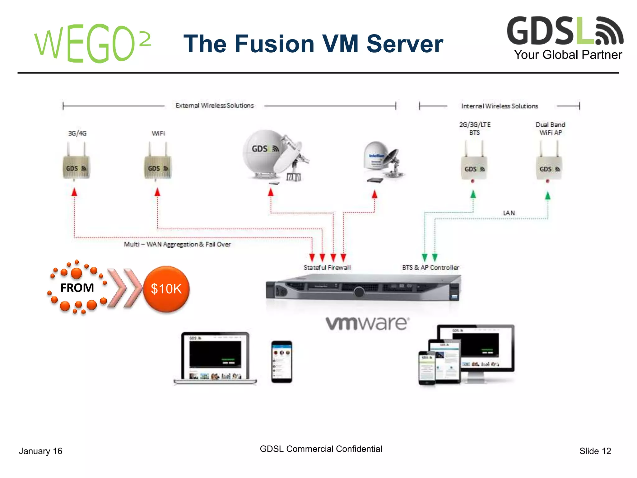 Your Global Partner
The Fusion VM Server
GDSL Commercial ConfidentialJanuary 16 Slide 12
FROM $10K
 