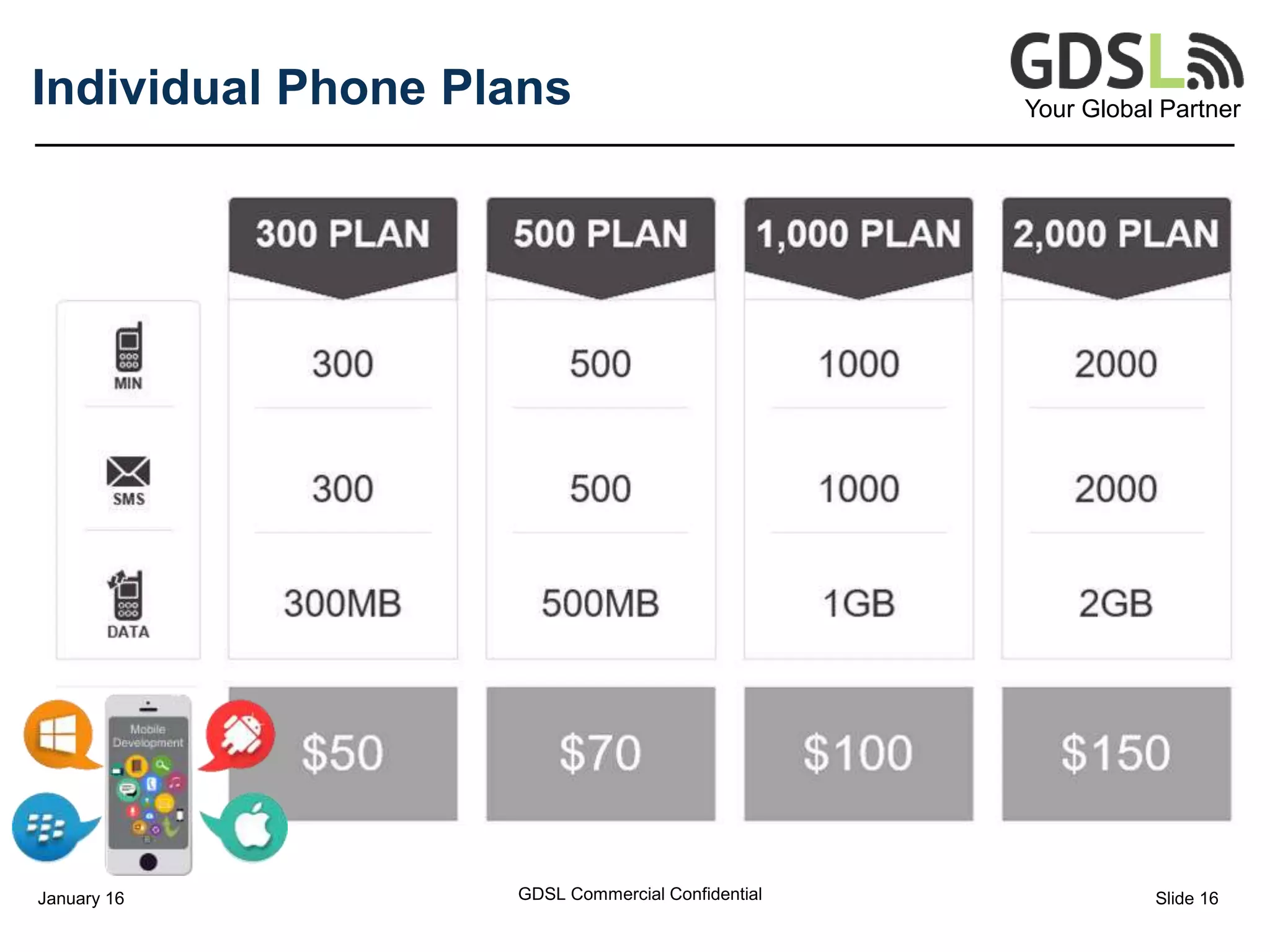 Your Global Partner
Individual Phone Plans
GDSL Commercial ConfidentialJanuary 16 Slide 16
 