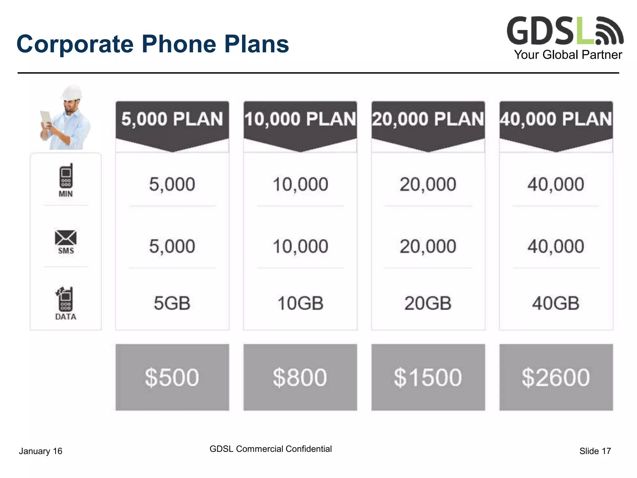 Your Global Partner
Corporate Phone Plans
GDSL Commercial ConfidentialJanuary 16 Slide 17
 