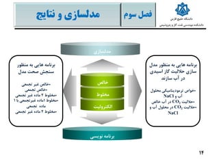 ‫فصل‬‫سو‬‫م‬‫نتایج‬ ‫و‬ ‫مدلسازی‬
14
‫خالص‬
‫مخلوط‬
‫الکترولیت‬
‫منظور‬ ‫به‬ ‫هایی‬ ‫برنامه‬
‫مدل‬ ‫صحت‬ ‫سنجش‬
•‫تجمعی‬ ‫غیر‬ ‫خالص‬
•‫خالص‬‫تجمعی‬
•‫مخلوط‬2‫تجمعی‬ ‫غیر‬ ‫ماده‬
•‫مخلوط‬1‫با‬ ‫غیرتجمعی‬ ‫ماده‬1
‫تجمعی‬ ‫ماده‬
•‫مخلوط‬2‫تجمعی‬ ‫غیر‬ ‫ماده‬
‫هایی‬ ‫برنامه‬‫مدل‬ ‫منظور‬ ‫به‬
‫اسیدی‬ ‫گاز‬ ‫حاللیت‬ ‫سازی‬
‫سازند‬ ‫آب‬ ‫در‬
•‫محلول‬ ‫ترمودینامیکی‬ ‫خواص‬
‫و‬ ‫آب‬NaCl
•‫حاللیت‬CO2‫خالص‬ ‫آب‬ ‫در‬
•‫حاللیت‬CO2‫و‬ ‫آب‬ ‫محلول‬ ‫در‬
NaCl
‫مدلسازی‬
‫نویسی‬ ‫برنامه‬
 