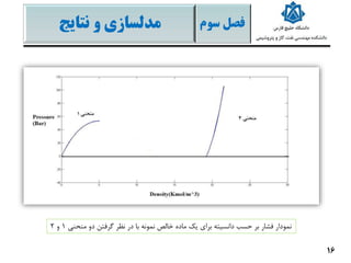 ‫فصل‬‫سو‬‫م‬‫نتایج‬ ‫و‬ ‫مدلسازی‬
16
‫دانسیته‬ ‫حسب‬ ‫بر‬ ‫فشار‬ ‫نمودار‬‫نمونه‬ ‫خالص‬ ‫ماده‬ ‫یک‬ ‫برای‬‫با‬‫منحنی‬ ‫دو‬ ‫گرفتن‬ ‫نظر‬ ‫در‬1‫و‬2
 