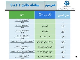 ‫فصل‬‫دوم‬‫معادله‬‫حالت‬SAFT
12
XA ‫تقریب‬XA
‫مدل‬‫تجمع‬
=
−1 + (1 + 4𝜌𝛥)1/2
4𝜌𝛥
- 1
=
−1 + (1 + 8𝜌𝛥)1/2
4𝜌𝛥
XA=XB
2A
=
−1 + (1 + 4𝜌𝛥)1/2
4𝜌𝛥
XA=XB
2B
=
−1 + (1 + 12𝜌𝛥)1/2
6𝜌𝛥
XA=XB=XC
3A
=
− 1 − 𝜌𝛥 + ((1 + 𝜌𝛥)2
+4𝜌𝛥)1/2
6𝜌𝛥
XA=XB,XC=2 XA-1 3B
=
−1 + (1 + 12ρΔ)1/2
6ρΔ
XA=XB=XC=XD
4A
=
− 1 − 2ρΔ + ((1 + 2ρΔ)2
+4ρΔ)1/2
6ρΔ
XA=XB=XC,XD=3XA-1 4B
=
−1 + (1 + 8ρΔ)1/2
4ρΔ
XA=XB=XC=XD
4C
 