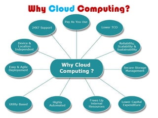 Why Cloud Computing?
 
