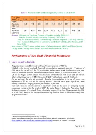 Analysis of the Efficiency of NBFCs | PDF