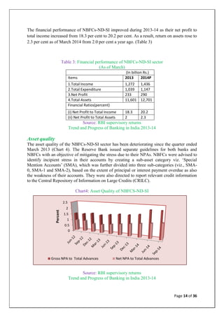 Analysis of the Efficiency of NBFCs | PDF