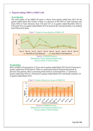 Analysis of the Efficiency of NBFCs | PDF
