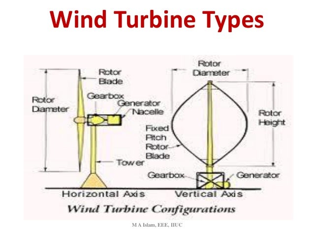 CH 6_ M A Islam_WINDPOWER