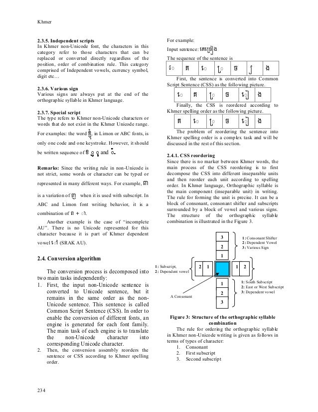khmer unicode 2.1 khmer unicode 2.1