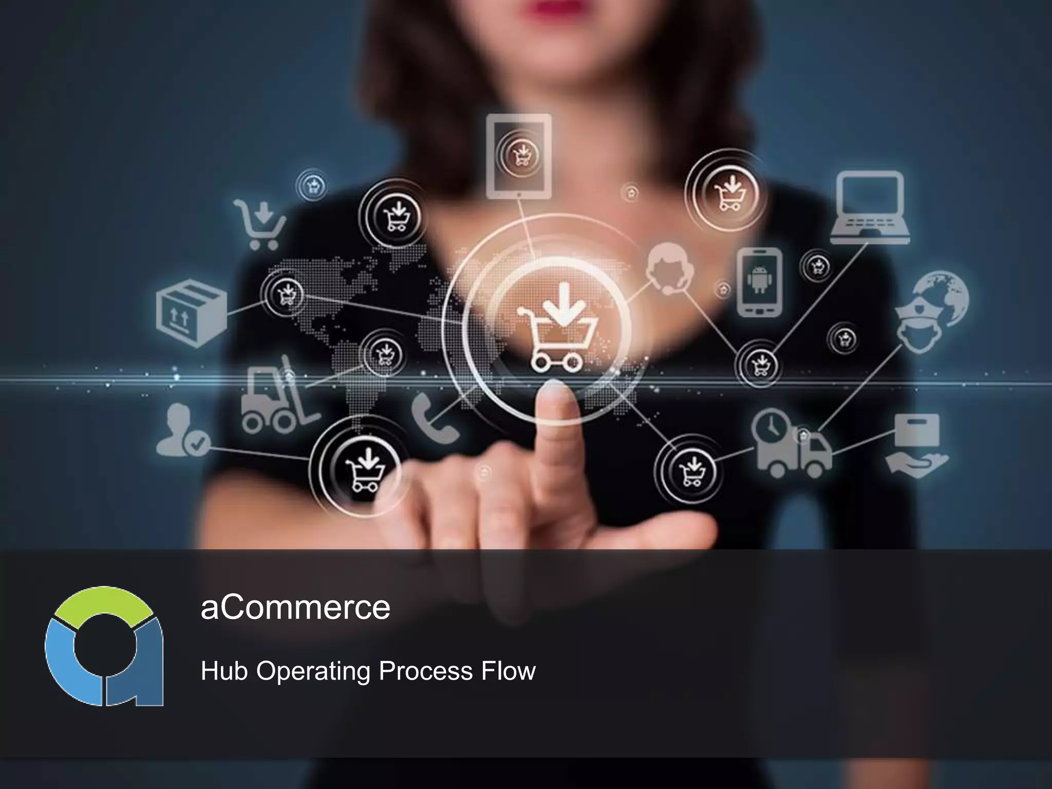 PAGE 1
aCommerce
Hub Operating Process Flow
 