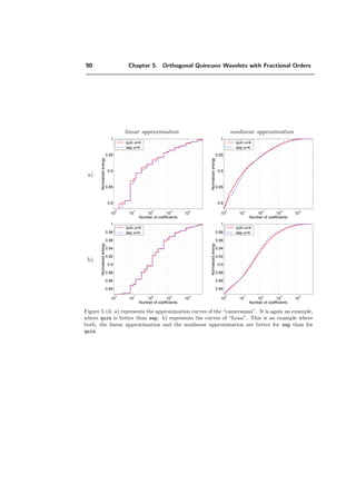 D
↓
yi+1[k]
˜H (ω) 
 