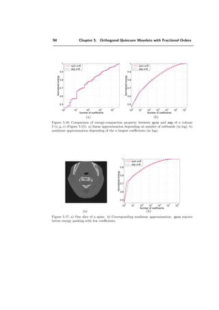78 Chapter 5. Orthogonal Quincunx Wavelets with Fractional Orders



H (ω) H (ω) + G (ω) G (ω) = 2
H (ω + π) H (ω) + G (ω + π) G (ω) = 0,
(5.3)
where H and G (resp., H and G) are the transfer functions of the synthesis (resp.,
analysis) ﬁlters. In the orthogonal case, the analysis and synthesis ﬁlters are identical up
to a central symmetry; the wavelet ﬁlter G is simply a modulated version of the low-pass
ﬁlter H.
5.3 Fractional quincunx ﬁlters
To generate quincunx ﬁlters, we will use the standard approach which is to apply the
diamond McClellan transform to map a one dimensional design onto the quincunx struc-
ture.
5.3.1 A new 1D wavelet family
As starting point for our construction, we introduce a new one-dimensional family of
orthogonal ﬁlters:
Hλ(z) =
√
2(z + 2 + z−1
)
λ
2
(z + 2 + z−1)λ + (−z + 2 − z−1)λ
=
√
2(2 + 2 cosω)
λ
2
(2 + 2 cosω)λ + (2 − 2 cos ω)λ
, (5.4)
which is indexed by the continuously-varying order parameter λ.
These ﬁlters are symmetric and are designed to have zeros of order λ at z = −1; the
numerator is a fractional power of (z+2+z−1
) (the simplest symmetric reﬁnement ﬁlter)
and the denominator is the appropriate orthonormalization factor. By varying λ, we can
adjust the frequency response as shown in Fig. 5.3. As λ increases, Hλ(z) converges to
the ideal half-band low-pass ﬁlter. Also note that these ﬁlters are maximally ﬂat at the
origin; they essentially behave like Hλ (ω) /
√
2 = 1 + O(ωλ
) as ω → 0. Their frequency
response is similar to the Daubechies’ ﬁlters with two important diﬀerences: (1) the
ﬁlters are symmetric, and (2) the order is not restricted to integer values.
We can prove mathematically that these ﬁlters will generate valid 1D fractional
wavelet bases of L2 similar to the fractional splines presented in [145]. The order property
(here fractional) is essential because it determines the rate of decay of the approximation
error as a function of the scale. It also conditions the behavior of the corresponding
wavelet which will act like a fractional derivative of order λ; in other words, it will kill
all polynomials of degree n ≤ λ − 1 .
 