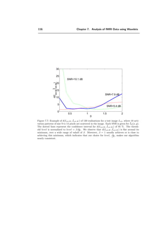 92 Chapter 5. Orthogonal Quincunx Wavelets with Fractional Orders
Our down-sampling matrix D is such that D3
= 2I and | det D| = 2. The Fourier-
domain version of this formula is similar to the case in 2D:
[x]↓D[k] ←→
1
2
X D−T
ω + X D−T
ω + π ,
where π = (π, π, π).
The implementation for 3D is as follows:
The output variables are the discrete Fourier transforms of the wavelet coeﬃcients
Yi+1 [n] =
k
yi+1[k]e−j
2π k,n
N for n1, n2, n3 = 0 . . . N − 1
Yi+2 [n] =
k
yi+2[k]e−j 2π k,n
N for n1, n2, n3 = 0 . . . N − 1
Yi+3 [m] =
k
yi+3[k]e
−j
2π k,m
N
2 for m1, m2, m3 = 0 . . .
N
2
− 1
The coeﬃcients themselves are recovered by inverse FFT. The Fourier transforms after
the ﬁrst level of ﬁltering are given by
Xi+1 [n] =
1
2
H [n] Xi [n] + H n +
N
2
,
N
2
,
N
2
Xi n +
N
2
,
N
2
,
N
2
Yi+1 [n] =
1
2
G [n] Xi [n] + G n +
N
2
,
N
2
,
N
2
Xi n +
N
2
,
N
2
,
N
2
.
After the second level of ﬁltering, we have:
Xi+2 [n] =
1
2
Hp [n] Xi+1 [n] + Hp n + 0,
N
2
, 0 Xi+1 n + 0,
N
2
, 0
Yi+2 [n] =
1
2
Gp [n] Xi+1 [n] + Gp n + 0,
N
2
, 0 Xi+1 n + 0,
N
2
, 0 .
Note that these are computed at the resolution of the input. The size reduction only
takes place during the third step:
Xi+3 [m] =
1
2
Hpp [m] Xi+2 [m] + Hpp m +
N
2
, 0, 0 Xi+2 m +
N
2
, 0, 0
Yi+3 [m] =
1
2
Gpp [m] Xi+2 [m] + Gpp m +
N
2
, 0, 0 Xi+2 m +
N
2
, 0, 0 ,
 