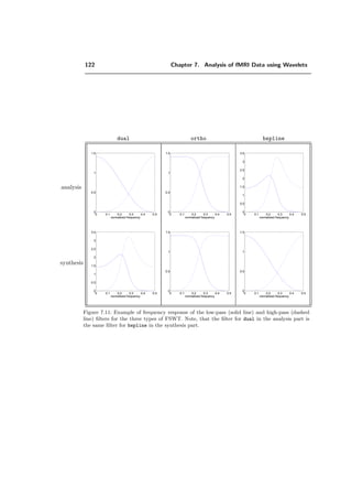 98 Chapter 6. Analysis of fMRI Data using Orthogonal Filterbanks
Our solution is to apply an orthonormal ﬁlter, which has the property of transforming
white noise into white noise. Here, we assume independent (over time and space), but
(non-stationary) Gaussian noise. The corresponding data model is given in Section 3.3.2.
We will show that the independence assumption in this model remains approximately
valid, under the assumption that the local standard deviation, σ2
i , changes only slightly
over space.
The orthonormal ﬁlterbank is applied to the pairwise diﬀerence between activation
and rest states IDτ (x, y) = IAτ (x, y)−IBτ (x, y). The result is a data set, which is reduced
in the x- and y-coordinate according to the down-sampling factor.
Subsequently, a statistical testing is applied to the reduced images. A hypothesis test is
performed as described in Section 3.3.5. The reduction of the image in the down-sampling
process is of advantage for our multiple correction method, the Bonferroni-correction,
since this approach is less conservative for fewer pixels. The simpliﬁed statistical analysis
also makes the whole method more transparent.
For visualizing the results, the detected pixels are superposed to the mean fMRI-slice in
the background. The detected pixels have a meaningful p-value, marked in gray scales
(black large p-value, white small p-value). It is also customary in the ﬁeld, to use colored
maps (yellow large p-value, red small p-value).
6.2 Orthonormal ﬁlterbank
The downsampled ﬁlter is shown in Figure 6.1; hm[k] is symmetric, orthonormal, and
the downsampling factor is m.
This sequence of operations can be expressed as a discrete inner product
y[l] =
k
x[k]hm[ml − k]
:=  x[.], hm[ml − .]  . (6.1)
The deﬁnition of orthogonality is:
 hm[.], hm[. − ml] = δl ⇔
m−1
l=0
|Hm(ejω−j 2πl
m )|2
= m,
where Hm(z) = k hm[k]z−k
is the z-transform of hm.
If the object to ﬁlter is of dimension p, we build the corresponding p-D ﬁlter by tensor
product.
For our application, the requirements on the ﬁlters are:
i) symmetry: needed in order to avoid phase distortion when localizing activated
voxels.
 
