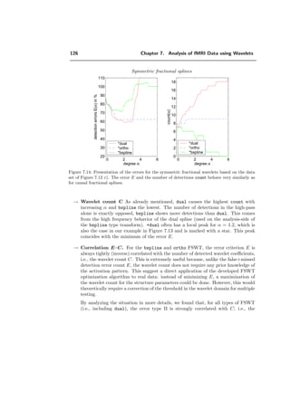 102 Chapter 6. Analysis of fMRI Data using Orthogonal Filterbanks
Theorem 6.4.1 Assume that the signal x[n] can be expressed as the sum of a deter-
ministic part, µ[n], and a non-stationary uncorrelated part b[n]. Let y[n] be the ﬁltered
version of x[n], i.e., y[n] = h[n] ∗ x[n], where h[n] is orthonormal. If the ﬂuctuations of
the standard deviation of b[n] are suﬃciently small, then y[n] = h[n] ∗ µ[n] + z[n], where
E(z[n]z[n ]) ∼= σ2
δ[n − n ].
Proof.
input signal: x[n] = µ[n] + σ[n]e[n], where E [e[n]] = 0 and E [e[n]e[k]] = δ[n − k]
output signal: y[n] = k h[nM − k]x[k]
y[n] =
k
h[nM − k]µ[k]
ˆy[n]
+
k
h[nM − k]σ[k]e[k]
z[n] = y[n] − ˆy[n]
E[z[n]] = 0
E [z[n]z[n ]] = E
k
h[nM − k]σ[k]e[k]
k
h[n M − k ]σ[k ]e[k ]
=
k k
h[nM − k]h[n M − k ]σ[k]σ[k ] E [e[k]e[k ]]
δ[k−k ]
=
k
h[nM − k]h[n M − k]σ2
[k]
First case: uniform variance: σ[k] = σ:
E [z[n]z[n ]] = σ2
k
h[nM − k]h[n M − k]
1
M δ[n−n ], if h[n] is orthonormal
Second case: close to uniform variance: σ[k] = σ(1 + ε[k]), ε[k] 1
E [z[n]z[n ]] =
k
h[nM − k]h[n M − k]σ2
(1 + ε[k])2
= σ2
δ[n − n ] + σ2
k
h[nM − k]h[n M − k](2ε[k] + ε[k]2
)
r
 