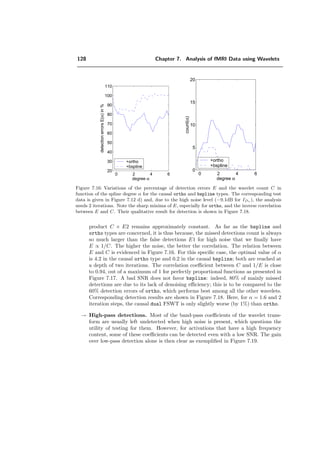 104 Chapter 6. Analysis of fMRI Data using Orthogonal Filterbanks
Gauss  Bonferroni SPM
Figure 6.3: On the left hand side, the image is ﬁltered with a Gaussian ﬁlter with σ = 1.128.
Subsequently a t-test is performed with Bonferroni-correction. The signiﬁcance level is α = 0.05.
Since the data are correlated, the Bonferroni-correction is too conservative here. On the right-
hand side, we applied SPM, with a Gaussian ﬁlter of σ = 1.128, i.e., a FWHM corresponding
to our scaling factor of 4. The detected pixels have diﬀerent gray-scales, because they are
represented here as p-values.
scale 2 scale 4
Figure 6.4: On the left hand side, the image is obtained by ﬁltering and downsampling with the
orthogonal spline ﬁlter with scale 2 and order 3. The signiﬁcance level is α = 0.05 (Bonferroni-
corrected). On the right hand side, we ﬁltered and downsampled with scale 4 (same order).
 