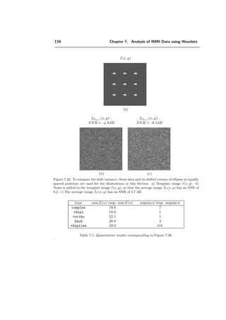 110 Chapter 7. Analysis of fMRI Data using Wavelets
what about diﬀerent
Question:
wavelets ?
Statistical
Testing
Preprocessing
Signalrecon-
struction
Mapping
DWT
IDWT
Iest,W IR Iest
τ
IWτ
IDτ
Iτ
τ
Figure 7.2: Block diagram of the algorithm.
the pairwise diﬀerence between activation and rest states are computed to produce the
sequence of diﬀerence images IDτ (x, y) = IAτ (x, y) − IBτ (x, y) .
7.2.2 Discrete wavelet transform
The application of the Discrete Wavelet Transform (DWT) to IDτ (x, y) yields the de-
composed fMRI-data IWτ (x, y), where “W” stands for “wavelet domain”, as described
below. The DWT is implemented through an iterated ﬁlterbank [95] (refer to Chapter
4). Note that, due to the linearity of the transform, the Gaussian hypothesis for the
noise is preserved in the wavelet domain. The advantage of a wavelet transform for an-
alyzing fMRI data is that not only the low-pass contents is processed for the detection
of the activation, but also the band-pass components which contribute to increase the
resolution of the detected regions. In our test procedure, the DWT can be seen as a
module where diﬀerent wavelets are considered for evaluating their advantages to detect
activation patterns. We have chosen the fractional splines, which provide a large vari-
ety of ﬁlters and Daubechies wavelets as real separable wavelets. We also considered
nonseparable quincunx wavelets and ﬁnally the Complex Daubechies Wavelets. These
diﬀerent wavelets are deﬁned through their order, which we denote by α+1 for fractional
splines, where α is the degree, λ for quincunx and by their order of approximation n for
Daubechies. Note that for fractional splines the order of approximation is α + 1. As
further parameter, we consider the iteration depth J of the wavelet transform.
→ Fractional splines. Even though, in full generality, the synthesis and analysis
 
