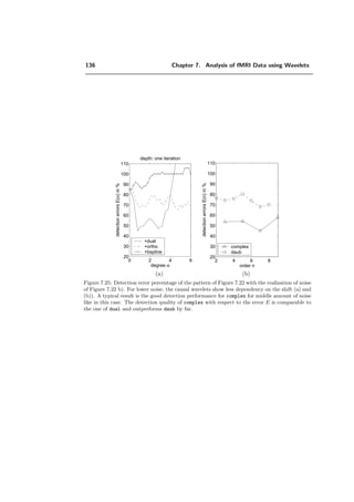 112 Chapter 7. Analysis of fMRI Data using Wavelets
without realignment with realignment
Figure 7.4: Example of detected regions (Iest) before realignment and after realignment of the
data set described in Figure 7.1. The corresponding realignment parameter are given in Fig-
ure 7.3. The activation pattern outside of the brain in the upper images originates from a
ghosting-artifact, see references in Section 3.3.1.
 
