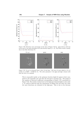 122 Chapter 7. Analysis of fMRI Data using Wavelets
analysis
synthesis
dual ortho bspline
0 0.1 0.2 0.3 0.4 0.5
0
0.5
1
1.5
normalized frequency
0 0.1 0.2 0.3 0.4 0.5
0
0.5
1
1.5
normalized frequency
0 0.1 0.2 0.3 0.4 0.5
0
0.5
1
1.5
2
2.5
3
3.5
normalized frequency
0 0.1 0.2 0.3 0.4 0.5
0
0.5
1
1.5
2
2.5
3
3.5
normalized frequency
0 0.1 0.2 0.3 0.4 0.5
0
0.5
1
1.5
normalized frequency
0 0.1 0.2 0.3 0.4 0.5
0
0.5
1
1.5
normalized frequency
Figure 7.11: Example of frequency response of the low-pass (solid line) and high-pass (dashed
line) ﬁlters for the three types of FSWT. Note, that the ﬁlter for dual in the analysis part is
the same ﬁlter for bspline in the synthesis part.
 
