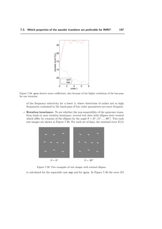 7.3. Which properties of the wavelet transform are preferable for fMRI? 123
IDτ=1 (x, y) :
I(x,y) SNR = -1.19 dB
(a) (b)
IDτ=1 (x, y) : IDτ=1 (x, y) :
SNR = -7.2 dB SNR = -9.1 dB
(c) (d)
Figure 7.12: Example of test data. Used for the illustrations in this Section. a) Template image
I(x, y). b) Noise is added to the template image I(x,y), such that the average image ¯ID(x, y)
has an SNR of 11.8 dB. c) The average image over 20 realizations ¯ID(x, y) has an SNR of 5.8
dB. d) The average image ¯ID(x, y) has an SNR of 3.9 dB.
 