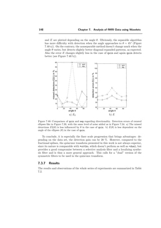 124 Chapter 7. Analysis of fMRI Data using Wavelets
→ Type. The ortho and dual splines in general outperform the bspline type
FSWT, due to less missed detections. In Figure 7.15 the qualitative results of
detected activation patterns are shown for the diﬀerent types, based on the test
data of Figure 7.12 c). Mostly, the type dual detects best. In this example, ortho
and dual show similar results. In Figure 7.13, the quantitative error is illustrated
for this example of test data. These curves are drawn for one realization of the
noise only; taking into account an inﬁnite number of such realizations is likely to
give a “thickness” to these curves, making them smooth. For smaller patterns the
minimum of dual gets sharper and closer to α = 1.2. As a matter of fact, the
developed algorithm was always tested with large noise levels, which are typically
observed in practical data. But we surmise that with lower levels, the bspline
FSWT might be more competitive because false detections then become a more
important issue than missed detections. To summarize:
dual −→ large E1, small E2
ortho −→ E1 ∼ E2
bspline −→ small E1, large E2
→ Degree. The optimal spline degree varies widely in the ortho type. In the case
of +dual FSWT, the optimal α lies between 1.2 − 1.6, or at least it builds a local
minimum. It is obviously a good compromise between a selective scaling ﬁlter at
the analysis side and a localized scaling ﬁlter on the synthesis side. Here, having
a fractional order parameter is of great use. In the case of *dual the best α varies
slightly more, and α = 1.6 is a suitable choice. Comparing the α of dual with
the Gaussian ﬁlter applied by SPM and its notion of RESELS, we obtained an
interestingly close range for α, see equation (7.21) and (7.22). Thus the dual type
optimizes strongly the control of E2 errors, whereas the E1 error increases when
α exceeds α = 2. On the contrary, when α tends to zero (where α = 0 represents
the Haar wavelet for +dual), the E1 error is as low as for the ortho, since then the
ﬁlters of +dual and of +ortho get similar. The optimal spline degree for bspline
lies between α = 0.2 and α = 0.6. The degree is low, since the selectivity of the
scaling ﬁlter is worse with high α.
→ Iteration depth. Less surprisingly, when the noise is higher, resp. when a smaller
voxel size is chosen to increase the resolution, more iterations are needed to detect
activated pixels in the wavelet domain. Indeed, we observe that, for lower noise
levels the optimal iteration depth is invariably 1, whereas when the variance of the
noise gets large (i.e., for the pattern in Figure 7.12 a) when the SNR  −5 dB for
IDτ ), this optimum is 2. This eﬀect is counterbalanced by the size of the activation:
a smaller size can hardly be detected with more than one iteration. For this reason,
values of Jopt exceeding 2 were never encountered.
 