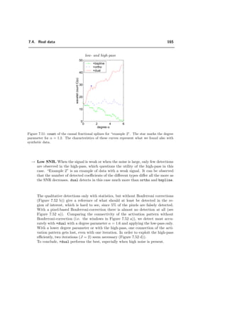 7.3. Which properties of the wavelet transform are preferable for fMRI? 141
−0.5 0 0.5
0
0.5
1
1.5
normalized frequency
Amplitude
α=0, λ=1
sep
*ortho
−0.5 0 0.5
0
0.5
1
1.5
normalized frequency
Amplitude
α=2, λ=3
sep
*ortho
−0.5 0 0.5
0
0.5
1
1.5
normalized frequency
Amplitude
α=9, λ=10
sep
*ortho
Figure 7.29: Frequency response of the ﬁlter Hλ(ω) (sep) and Bα
∗ortho(ω) (*ortho), where λ =
α + 1. For large α, i.e., α 2 the ﬁlters are close.
 