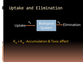 Uptake and Elimination
Biological
System
Uptake Elimination
K1 K2
K1 > K2 : Accumulation &Toxic effect
 