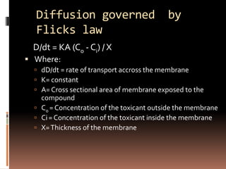 Diffusion governed by
Flicks law
D/dt = KA (Co - Ci) / X
 Where:
 dD/dt = rate of transport accross the membrane
 K= constant
 A= Cross sectional area of membrane exposed to the
compound
 Co = Concentration of the toxicant outside the membrane
 Ci= Concentration of the toxicant inside the membrane
 X=Thickness of the membrane
 