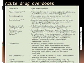 Acute drug overdoses
 