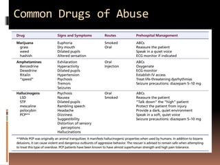 Common Drugs of Abuse
 