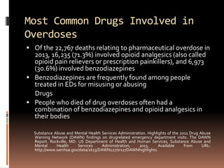 Most Common Drugs Involved in
Overdoses
 Of the 22,767 deaths relating to pharmaceutical overdose in
2013, 16,235 (71.3%) involved opioid analgesics (also called
opioid pain relievers or prescription painkillers), and 6,973
(30.6%) involved benzodiazepines
 Benzodiazepines are frequently found among people
treated in EDs for misusing or abusing
Drugs
 People who died of drug overdoses often had a
combination of benzodiazepines and opioid analgesics in
their bodies
Substance Abuse and Mental Health Services Administration. Highlights of the 2011 Drug Abuse
Warning Network (DAWN) findings on drugrelated emergency department visits. The DAWN
Report. Rockville, MD: US Department of Health and Human Services, Substance Abuse and
Mental Health Services Administration; 2013. Available from URL:
http://www.samhsa.gov/data/2k13/DAWN127/sr127DAWNhighlights.
 