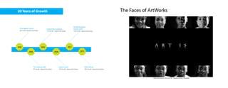 Click the box to view Art Is. Opens in New Window
The Faces of ArtWorks
1995
2000 2006
2012
Frist Baptist Church
80 Youth Apprenticeships
The Gateway Mall
95 Youth Apprenticeships
Grand Center
120 Youth Apprenticeships
Old North Studio
Grand Center
140 Youth Apprenticeships
Forest Park Southeast
110 Youth Apprenticeships
2002
5959 Delmar
200 Youth Apprenticeships
2015
20 Years of Growth
 