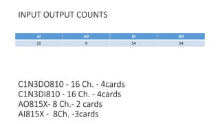 INPUT OUTPUT COUNTS
C1N3DO810 - 16 Ch. - 4cards
C1N3DI810 - 16 Ch. - 4cards
AO815X- 8 Ch.- 2 cards
AI815X - 8Ch. -3cards
AI AO DI DO
21 9 54 54
 