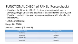 FUNCTIONAL CHECK of PANEL (Force check)
• IP address for PC set to 172.16.1.1, since ethernet switch used is
unmanaged type (Incase the password is disabled for the system, and
IP address has been changed, no communication would take place in
the system ).
• I/O channel testing:
Range 0 to 28480
ANALOG OUTPUT (Channel 1)
Software (I/P) Multimeter(O/P)
7120 (25%) 8mA
14300(60%) 12.014mA
21400(73.7%) 15.94mA
21400(75%) 16.002mA
 