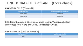 FUNCTIONAL CHECK of PANEL (Force check)
ANALOG OUTPUT (Channel 8)
DCS doesn’t require a direct percentage scaling. Values can be fed
accordingly for 0 = 0Kg and 28480 (full scale) = 10Kgs.
ANALOG INPUT (Card 1 Channel 1)
Software (I/P) Multimeter(O/P) : 1% error
21000 (75%) 16.0007mA
28480(100%) 20.0009mA
Software (I/P) Multimeter(O/P)
8mA 25%
 
