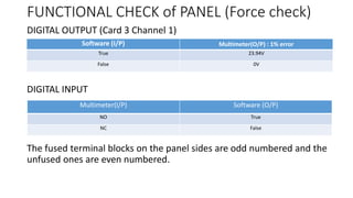 FUNCTIONAL CHECK of PANEL (Force check)
DIGITAL OUTPUT (Card 3 Channel 1)
DIGITAL INPUT
The fused terminal blocks on the panel sides are odd numbered and the
unfused ones are even numbered.
Software (I/P) Multimeter(O/P) : 1% error
True 23.94V
False 0V
Multimeter(I/P) Software (O/P)
NO True
NC False
 