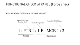 FUNCTIONAL CHECK of PANEL (Force check)
EXPLANATION OF TYPICAL SIGNAL WIRING
 