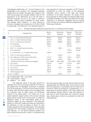 using Bragg’s relationship, nλ = 2d sin θ, where λ is the
wavelength of the radiation. The calculated spacings
together with the relative intensities with respect to the
most intense peaks are recorded (Tables 2 and 3). The
appearance of the diffractions up to the 5th order in
chromium butyrate and up to 12th
order in chromium
caprylate confirms good crystallinity for these soaps.
The average planar distance, i.e., long spacing of
chromium caprylate and butyrate are 24.12 and 14.893
A respectively. The difference in the observed values of
long spacings for chromium caprylate is 9.227 Å which
corresponds to twice the length of the additional
methylene (-CH2-) groups in the fatty acid radical
constituent of the soap molecules. The values of the
long spacings for these soaps are approximately equal
to double the length of the fatty acid radical of the soap
molecules. It is therefore, suggested that the zig-zag
chains of fatty acid radicals extended straightforward in
these soap molecules.
Table 1 : Iinfrared Absorption Spectral Frequencies (Cm-1) of Acids and Their Soaps
S. Assignments
Butyric Chromium Caprylic Chromium
Acid Butyrate Acid Caprylate
1 CH3, C—H asymmetrical stretching 2960 W 2960 W 2950 W 2950 VS
2 CH2, C—H asymmetrical stretching 2910 M 2930 S 2920 S 2920 S
3 CH2, C—H symmetrical stretching 2855 S 2860 M 2850 S 2840 VS
4 OH, stretching 2660 S — 2580 W —
5 C = O, stretching 1700 S — 1700 VS —
6 COO–, C—O asymmetrical stretching — 1550 S — 1560 MS
7 CH2, deformation — — 1470 M 1440 M
8 C—O Stretching + O—H inplane deformation 1390 M — 1430 M —
9 COO, C-O symmetrical stretching — 1460 W — 1400 S
10 CH2 (adjacent to COOH group) deformation 1410 S 1440 S 1370 S 1400 S
11 CH3, symmetrical deformation 1350 W 1340 W 1340 S —
12 Progressive bands (CH2 twisting and wagging) 1270-1220M 1330-1180W 1320-1140M 1180W
13 CH3 rocking 1100 VS 1120 W 1110 VS 1100 S
14 OH, out-of-plane deformation 930 S — 910 S —
15 CH2 rocking 720 S 722 M 720 M 720 VS
16 COOH bending mode 690 M — 690 M —
17 COOH wagging mode 550 M — 550 M —
18 Cr — O bond — 425 M — 420 M
Key to abbreviation: VW = Very weak
VS = Very sharpS = Sharp
M = Medium W = Weak
The observed values of the long spacing for
caprylate (24.12 Å) and butyrate (4.893 Å) of chromium
are smaller than the calculated dimension of caprylate
(27.0 Å) and butyrate (17.0 Å) ions from Pauling’s values
of atomic radii and bond angles and this suggests that
the molecular axes of these soaps are somewhat
inclined to the basal planes. The metal ions fit into
spaces between oxygen atoms of the ionized carboxyl
group without a large strain of the bonds. A number of
diffraction peaks in the intermediate range of the
diffraction angles are also observed in the diffraction
patterns of chromium soaps and these are attributed to
the diffraction of X-ray by planes of atoms of much
smaller separation than the basal planes. The calculated
spacings from these peaks correspond to the shorter
side spacings, i.e., the lateral distances between one
soap molecule and the next in a layer. It is observed that
the long spacing peaks are fairly intense while the short
spacing peaks are relatively weak. On the basis of long
and short spacings, it is proposed that the metal ions in
chromium soaps are arranged in a parallel plane, i.e., a
basal plane is equally spaced in the soap crystal with
fully extended zig-zag chains of fatty acid radicals on
both side of each basal plane and chromium soaps
have double layer structure as proposed by Vold and
Hattiangdi [20].
8
GlobalJournalofScienceFrontierResearchVolumeXIVXIssueersionIVIVYear()2014B
© 2014 Global Journals Inc. (US)
Spectroscopic Analysis of Chromium Soaps
 
