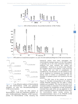 Figure1 a : XRD of Montmorillonite –Na and Montmorillonite –CTAB. Profiles
Figure1 b : XRD patterns of poly(Oxide propylene -co- para nitro Benzaldehyde)/Maghnite-CTAB nanocomposites
Figure 1 C : X-ray diffraction patterns of Montmorillonite
–Na and Montmorillonite -CTAB and poly(Oxide
propylene -co- para nitro Benzaldehyde)/Maghnite-
CTAB nanocomposites
Figure. 1. c shows the XRD patterns of
Montmorillonite -CTAB and poly(Oxide propylene -co-
para nitroBenzaldehyde)/ Maghnite -CTAB nanocom-
posites. For Montmorillonite -CTAB, indicating that
hydroxy-Al cations have been intercalated into
montmorillonite interlayer spaces. [41-42]. DSC analysis
is generally one of the most convenient methods for
analyzing first order transition like melting and
crystallization . Presence of an intense peak indicates
the crystalline nature of the polymer. It was found that
the melting point and heat of crystallisation (%
crystallinity Xc). The decrease in Xc with addition of clay
can be explained by considering the possibility like
slowing down of kinetics of crystallisation and the
blockage of crystalline growth front caused by the clay
platelets,
The DSC trace of the product as received
(Figure 2.). The latter corresponding to the melting of
crystals PPOCPB indicating that the pellet is initially
supplied semi-crystalline. This may be due either to an
increased mobility of a decrease in the molecular weight
which facilitates the crystallization at lower temperature
channels,These peak shifts can be explained on the
basis of restricted mobility of the PPOCPB chains within
the montmorillonite layers, thereby proving the
27
GlobalJournalofScienceFrontierResearchVolumeXIVIssueersionIVIVYear2014B))
© 2014 Global Journals Inc. (US)
Synthesis and Characterization of Novel Nanocomposite Materials Based on Poly (Oxide Propylene -Co-
Para Nitro Benzaldehyde)
intercalated/exfoliated nature of the PPOCPB /CTAB
modified montmorillonite clay nanocomposites .
 