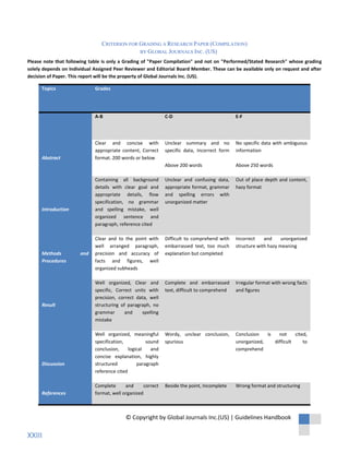 CRITERION FOR GRADING A RESEARCH PAPER (COMPILATION)
BY GLOBAL JOURNALS INC. (US)
Please note that following table is only a Grading of "Paper Compilation" and not on "Performed/Stated Research" whose grading
solely depends on Individual Assigned Peer Reviewer and Editorial Board Member. These can be available only on request and after
decision of Paper. This report will be the property of Global Journals Inc. (US).
Topics Grades
A-B C-D E-F
Abstract
Clear and concise with
appropriate content, Correct
format. 200 words or below
Unclear summary and no
specific data, Incorrect form
Above 200 words
No specific data with ambiguous
information
Above 250 words
Introduction
Containing all background
details with clear goal and
appropriate details, flow
specification, no grammar
and spelling mistake, well
organized sentence and
paragraph, reference cited
Unclear and confusing data,
appropriate format, grammar
and spelling errors with
unorganized matter
Out of place depth and content,
hazy format
Methods and
Procedures
Clear and to the point with
well arranged paragraph,
precision and accuracy of
facts and figures, well
organized subheads
Difficult to comprehend with
embarrassed text, too much
explanation but completed
Incorrect and unorganized
structure with hazy meaning
Result
Well organized, Clear and
specific, Correct units with
precision, correct data, well
structuring of paragraph, no
grammar and spelling
mistake
Complete and embarrassed
text, difficult to comprehend
Irregular format with wrong facts
and figures
Discussion
Well organized, meaningful
specification, sound
conclusion, logical and
concise explanation, highly
structured paragraph
reference cited
Wordy, unclear conclusion,
spurious
Conclusion is not cited,
unorganized, difficult to
comprehend
References
Complete and correct
format, well organized
Beside the point, Incomplete Wrong format and structuring
© Copyright by Global Journals Inc.(US) | Guidelines Handbook
XXIII
 