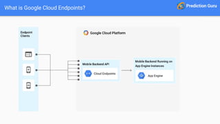 What is Google Cloud Endpoints?
 