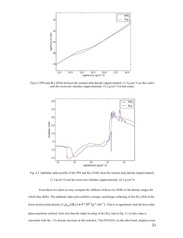 What is a pulsar picture
