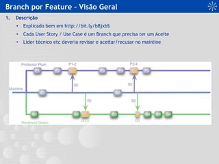 Branch por Feature – Visão Geral
1.  Descrição
•  Explicado bem em http://bit.ly/bBjxbS
•  Cada User Story / Use Case é um...