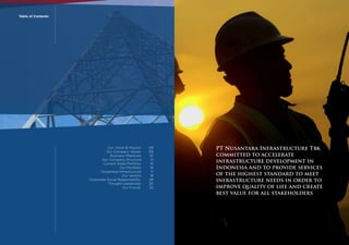 Table of Contents
Our Vision & Mission 08
Our Company Values 09
Business Milestone 10
Our Company Structure 12
Current Asset Portfolio 14
Our Portfolio 16
Nusantara Infrastructure 17
Our sectors 18
Corporate Social Responsibility 28
Thought Leadership 30
Our Future 32
PT Nusantara Infrastructure Tbk
committed to accelerate
infrastructure development in
Indonesia and to provide services
of the highest standard to meet
infrastructure needs in order to
improve quality of life and create
best value for all stakeholders
 