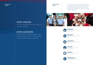 A company is made up of individuals. The success
of a company begins with each individual sharing
the same ideals and basic core beliefs. Guided by
these corporate values, we will be able to meet
challenges, bring benefit and success to each other
and to the company.
Our Corporate
Values
OUR VISION
To be the leading Indonesian private infrastructure
investor and developer
OUR MISSION
Provide services of the highest standard to meet
infrastructure needs in order to improve quality of
life and create best value for all stakeholders
Our Vision &
Mission
WILLING
Ready and eager to perform
beyond duties.
TEAM UP
One team, one plan, one goal.
HARMONIOUS
Existing together in harmony.
GROWING
Become bigger and faster over a
period of time.
RELIABLE
Delivering commitments with high
standards.
OPTIMISTIC
Hopeful and confident about the
future.
 