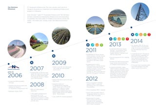 2013
2011
•	Established PT Potum Mundi
Infranusantara, a wholly owned
subsidiary which acts as the
holding Company for assets
acquired in the water supply
sector.
•	Established PT Portco
	 Infranusantara, a wholly owned
subsidiary which acts as the
holding Company, and received
a Government License in
	 October 12, 2011 to provide Port
Services throughout Indonesia.
2014
• On January 2014, NI was suc-
cessfully listed in Kompas100
Index, as issued and published
by the Indonesia Stock Ex-
change.
• TI partnering with Providence
Equity Partners expanded its
business activities by mak-
ing a capital investment in PT
Komet Infra Nusantara (for-
merly known as PT Tara Cell
Infrabuana).
• PT Komet Infra Nusantara (KIN)
owns and operates over 400
towers across the country.
2007
• Development of 3rd toll road
asset: toll road which provides
access to Sultan Hasanuddin
International Airport in Makas-
sar (JTSE toll road)
2009
• Invest in the 4th toll road asset:
JLB (JORR W1) and started
construction
2012
•	Portco acquired a strategic
seaport ISAB in Lampung,
partnering with Louis Dreyfus
Commodities.
• Potum acquired TBN in Jakarta
• Potum also acquired TKCM in
Tangerang, Banten and DCC in
Medan, North Sumatera
• Established PT Energi
	 Infranusantara (EI) which
	 focuses on the renewable
	 energy sector and acquired
	 IME in North Sumatera
•	Corporate Restructuring: NI
through its subsidiary, MUN,
formed a partnership with
	 Capital Advisors Partners Asia
Pte Ltd (Cap Asia)
• Potum acquired SCTK in Serang,
Banten
• Entered the telecommunication
tower sector and established
	 PT Telekom Infranusantara (TI).
•	Listed at SMinfra18, Indeks
Saham Syariah Indonesia (ISSI),
Marjin Transaction and/or Short
Selling Transaction issued and
published by Indonesia Stock
Exchange. And also listed at
MSCI Indonesia issued and
	 published by MSCI Global.
PT Nusantara Infrastructure Tbk has a proven track record in
Merger & Acquisitions, Investment and Operating infrastructure
projects in Indonesia
Over the past 7 years PT Nusantara Infrastructure Tbk has been
actively investing and developing infrastructure and expanding
its portfolio into many areas of infrastructure sectors across the
nation : toll-roads, port, energy, water and telecommunication
tower.
Our Business
Milestone
2006
prior to
•	Acquisition BSD and BMN
	 toll road
•	Transforming the business and
change the name to
	 PT Nusantara Infrastructure Tbk
• Backdoor listing: META
2008
• BSD toll road capacity
	 expansion
• JTSE began operating and
	 becoming one of the
	 concession included in the
Infrastructure Summit in 2005
that was successfully realized
outside Java.
2010
• Raised 750 billion equity through
Right Issue.
• Acquired shares of
	 PT Margautama Nusantara
(MUN) which owns 25% of the
shares of PT Jakarta Lingkar
Baratsatu, a company which
operates the Jakarta Outer Ring
Road (JORR) section W1 (Kebon
Jeruk - Penjaringan).
• JLB (JORR W1) started operation
 