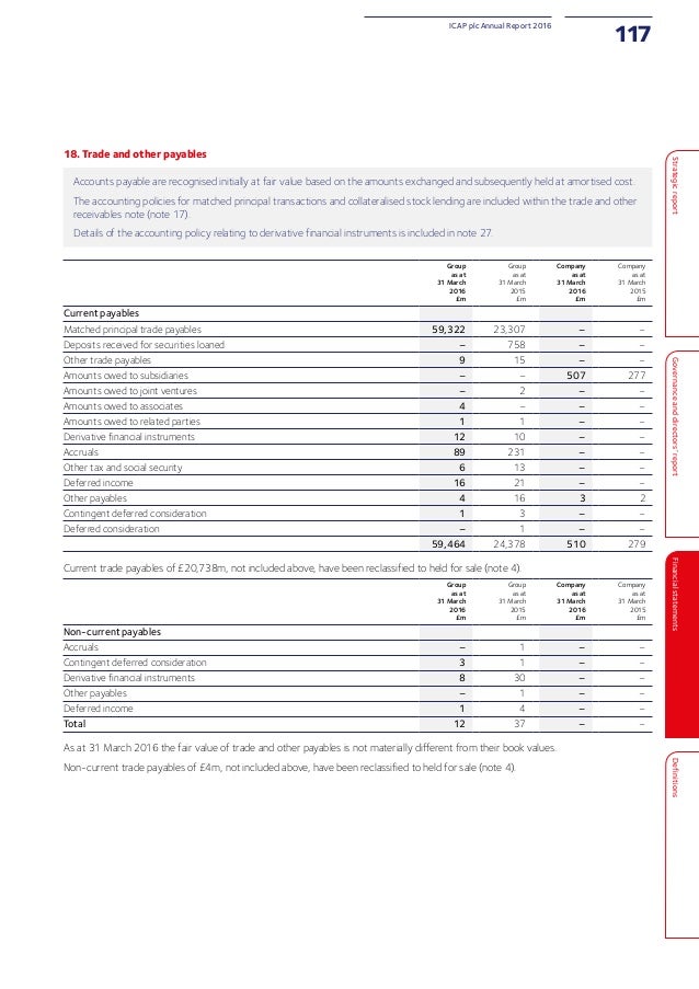 ICAP Annual Report ICAP Annual Report