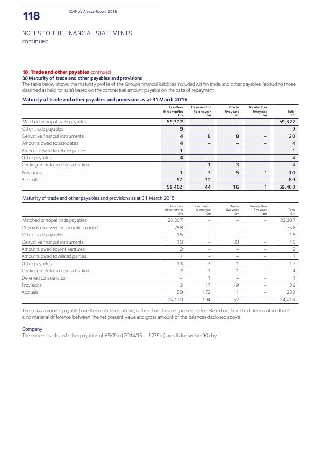ICAP Annual Report ICAP Annual Report